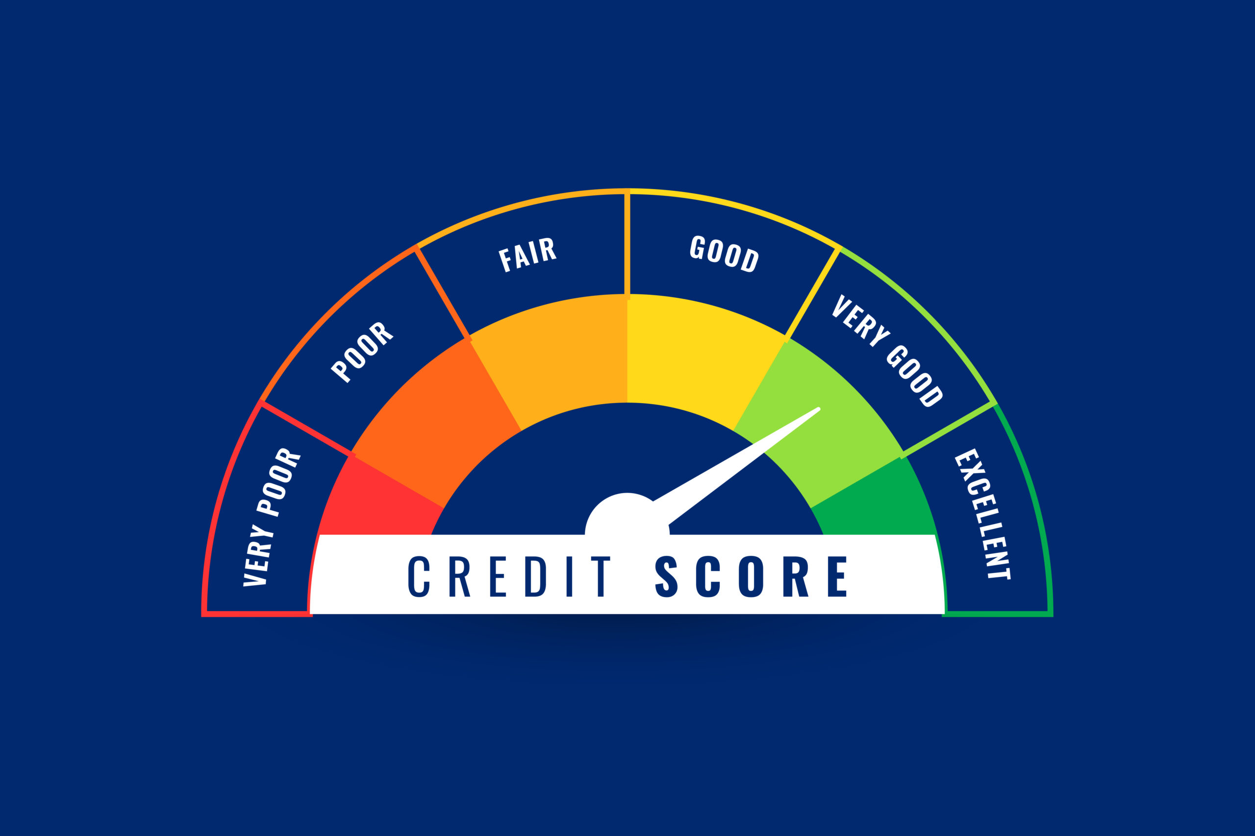 credit score gauge meter concept for finance display vector